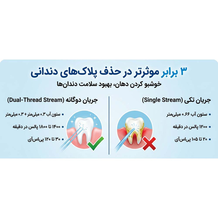 ست مسواک برقی و واترجت سینک مدل هوشمند دوکاره